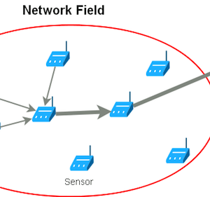 دانلود پاورپوینت بررسی پروتکل های مسیریابی سلسله مراتبی در شبکه های حسگر بیسیم