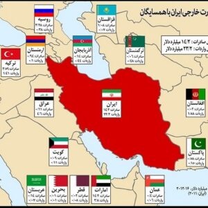 پاورپوینت همسایگان ایران